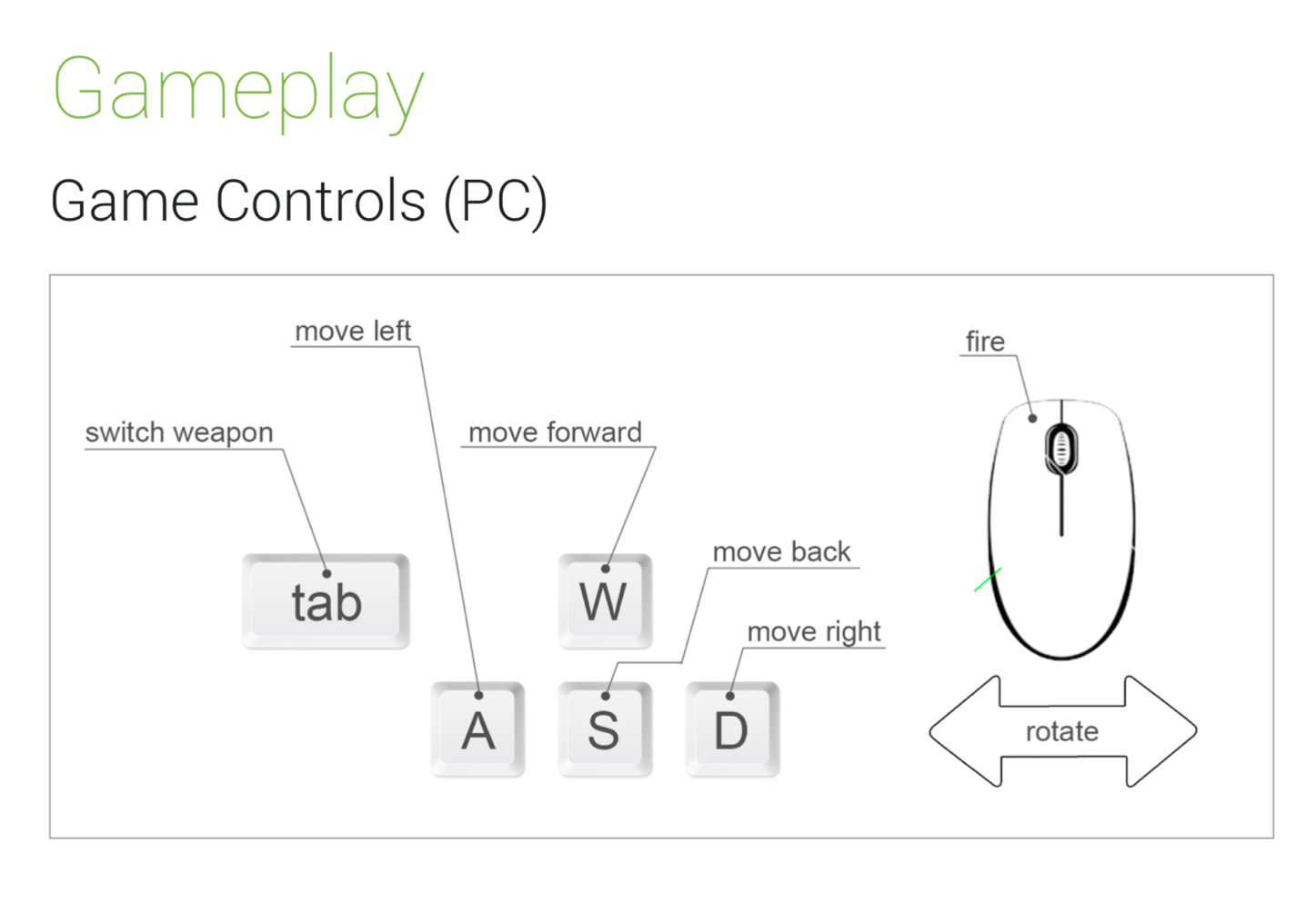 Exemple d'images dans un document de game design