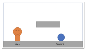 Schema simple document de game design