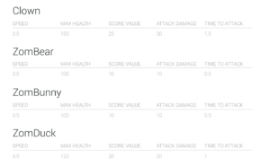 Tableau document de game design