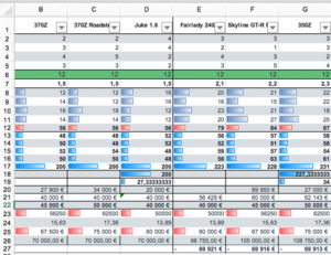 Les tableurs dans les documents de game design